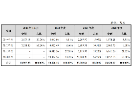 梅州梅州专业催债公司，专业催收